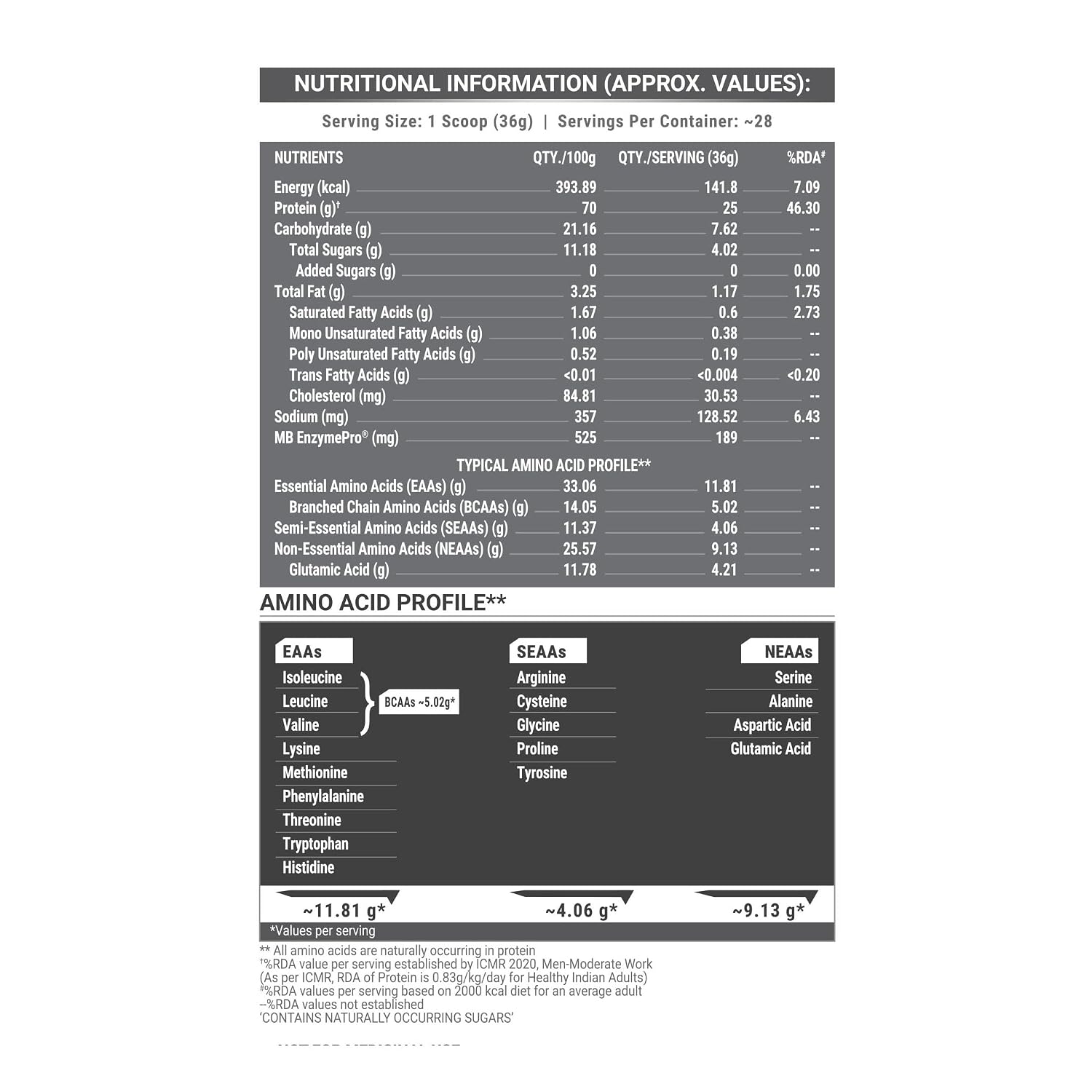 MuscleBlaze Biozyme Perfromance Whey